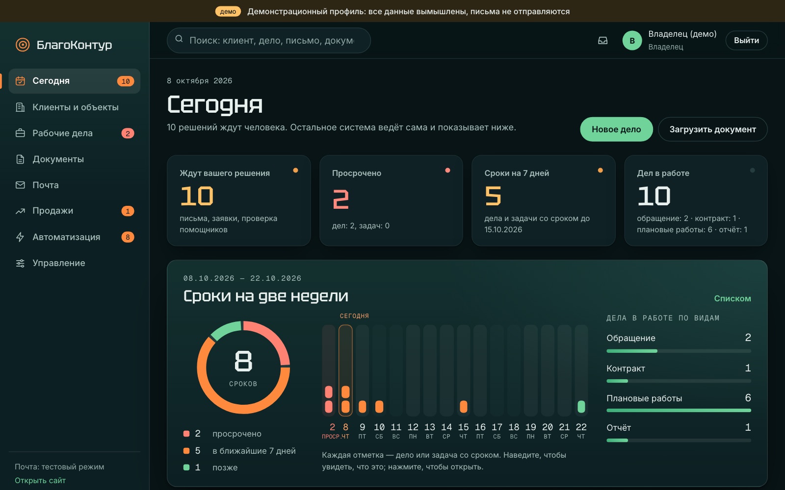 Кабинет компании, раздел «Сегодня»: очередь решений, сроки и помощники